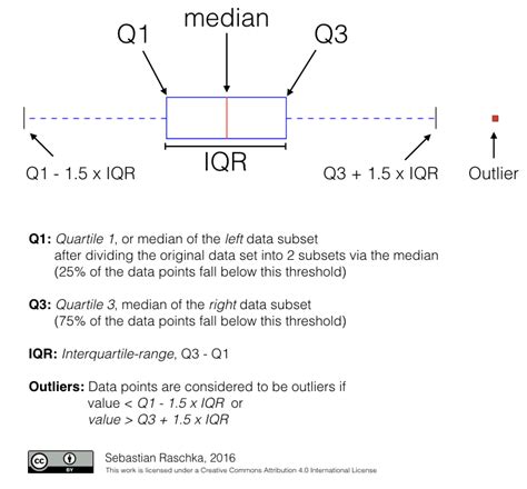 how to do a q-test|Dixon's Q test for outlier identification .